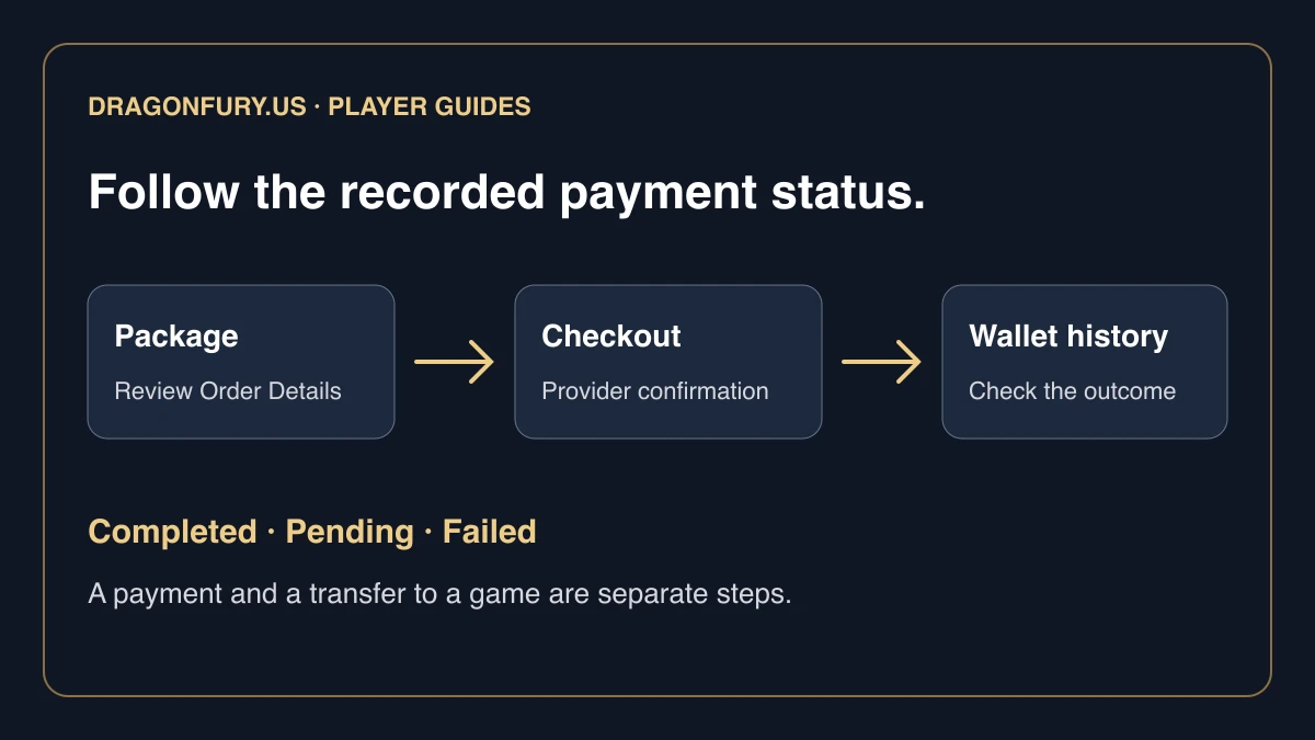 Wallet Payments: Packages, Providers and Payment Status