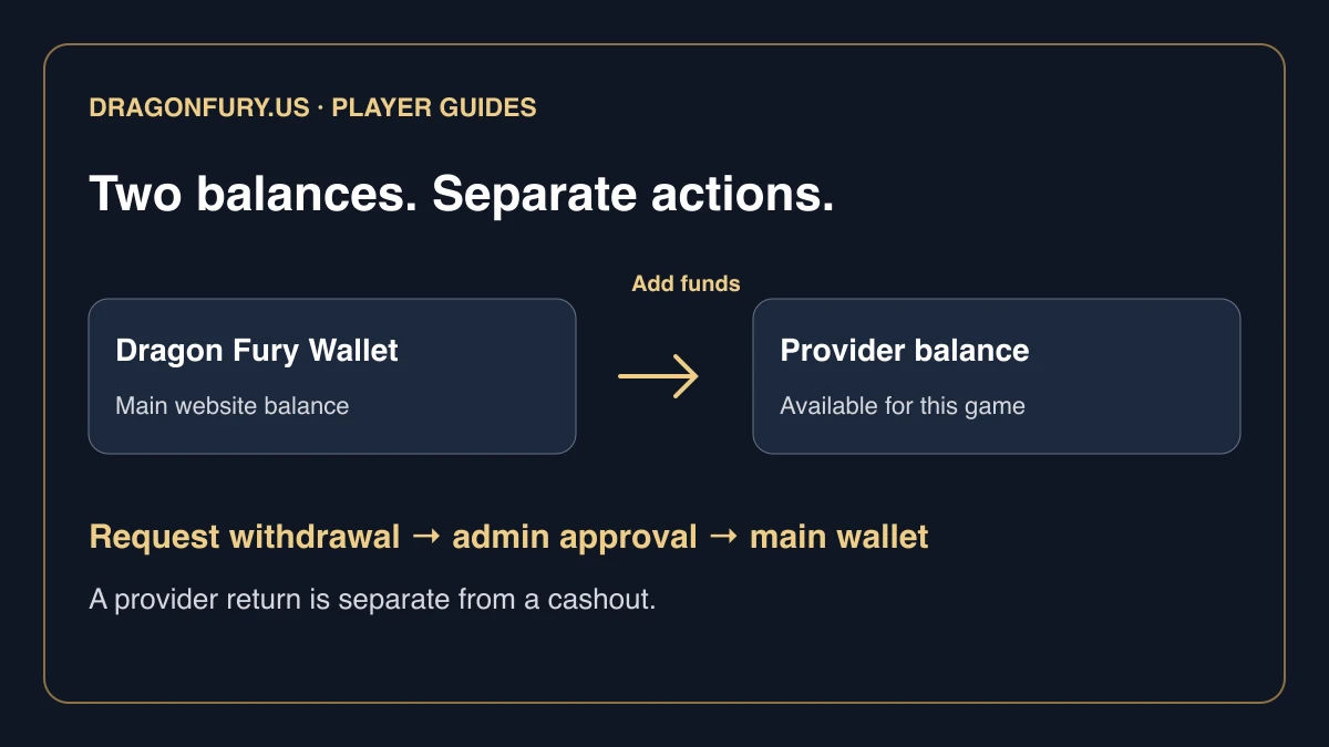 Provider Wallets: Add Funds, Balances and Returns
